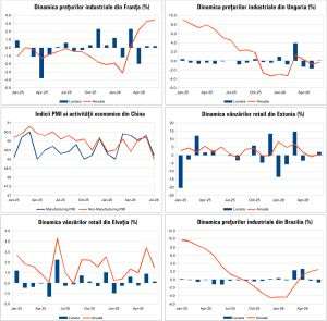 Macro Newsletter 04 August 2026